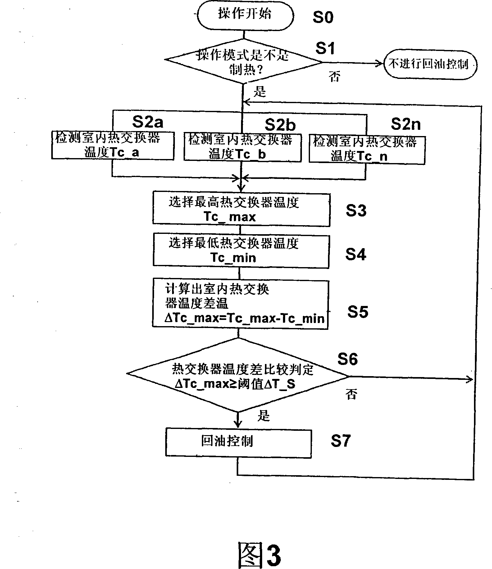 Multi-room type air-conditioning device