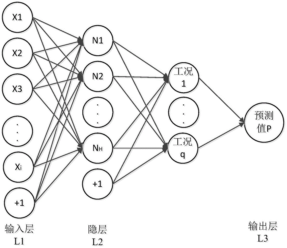 A method for online working condition process monitoring of plastic injection molding process