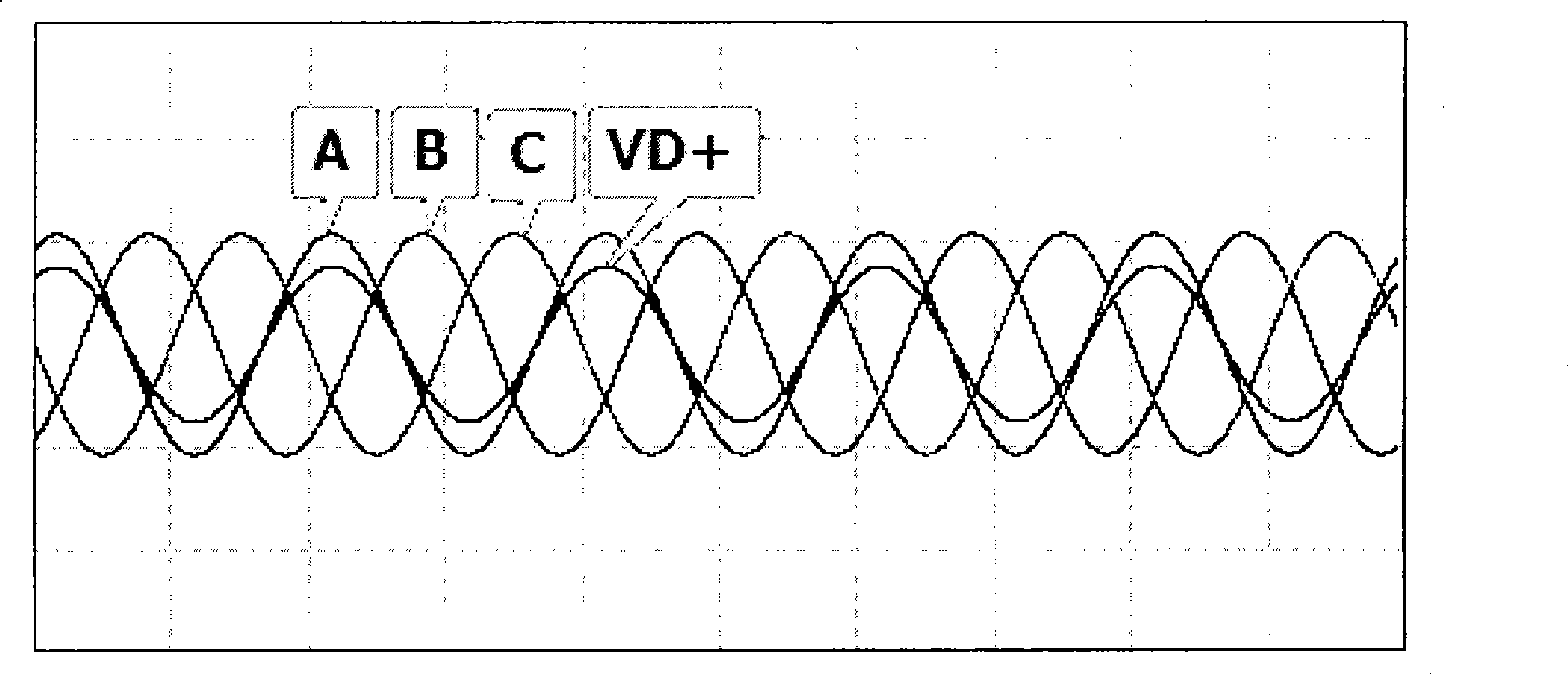 Three-phase/biphase coordinates conversion method for frequency changer