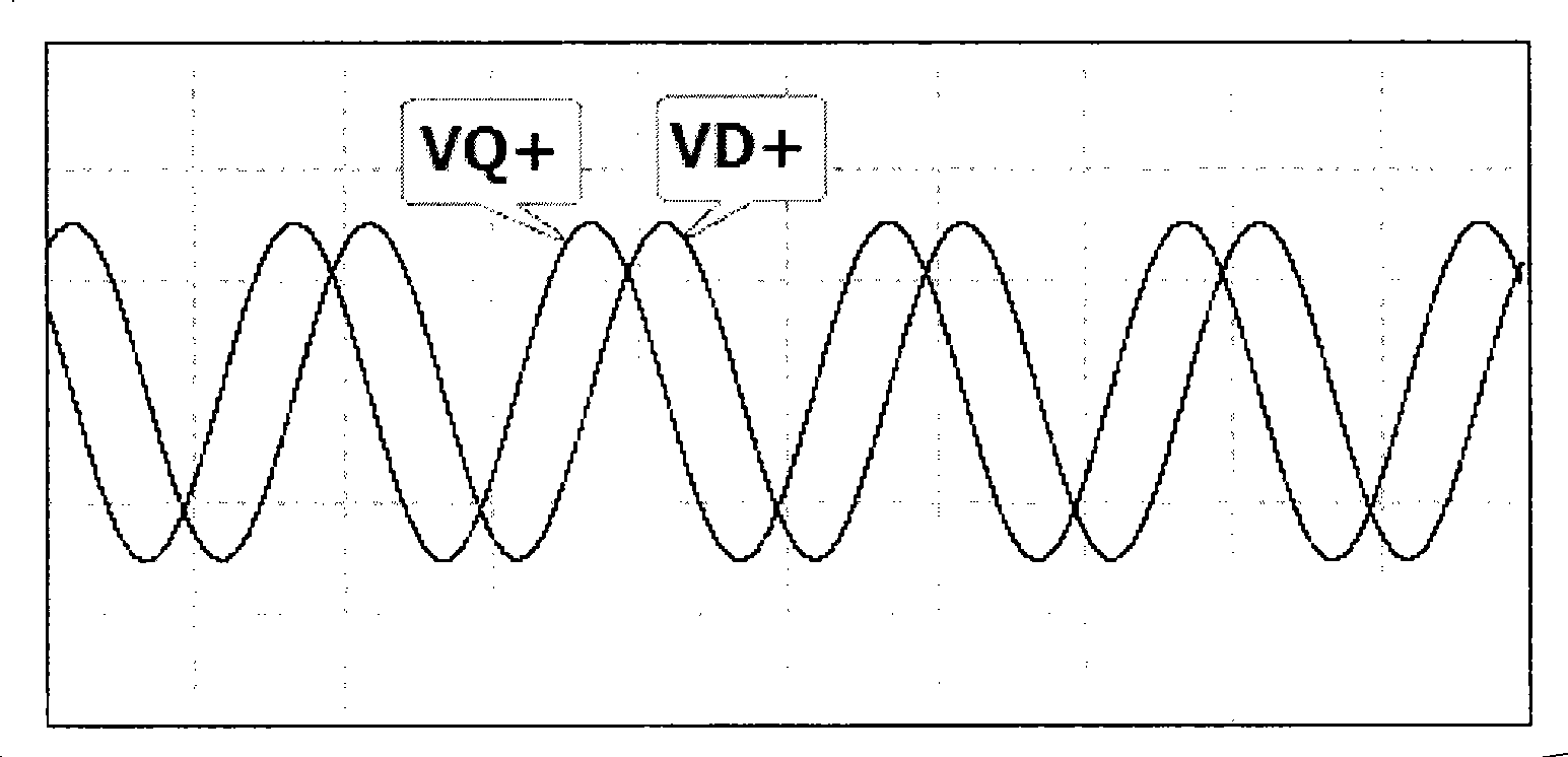 Three-phase/biphase coordinates conversion method for frequency changer