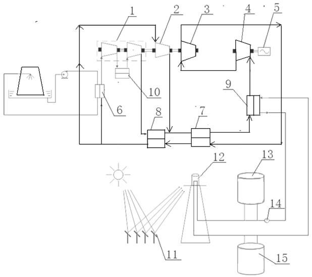 A supercritical carbon dioxide cycle power generation system for photothermal power generation
