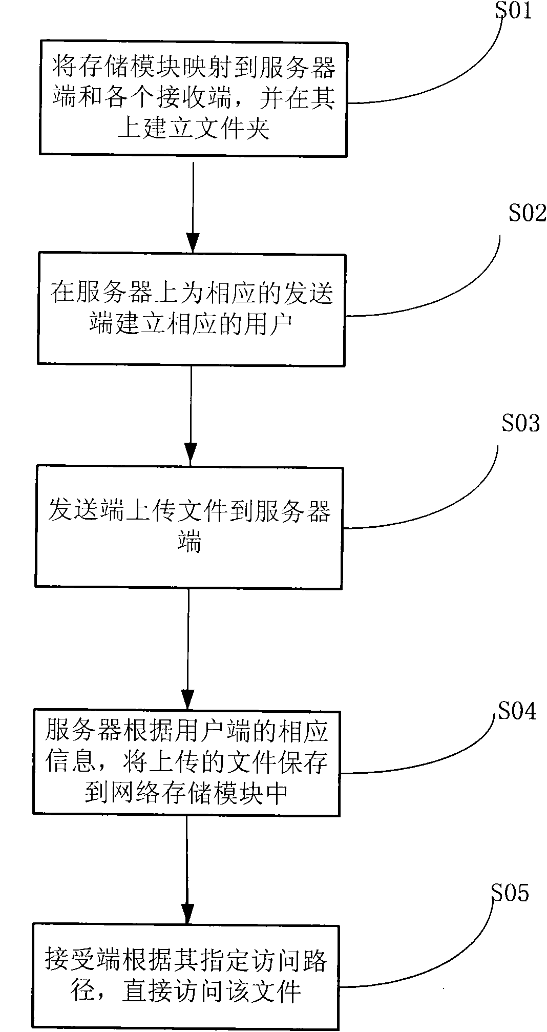System and method for remote file transfer
