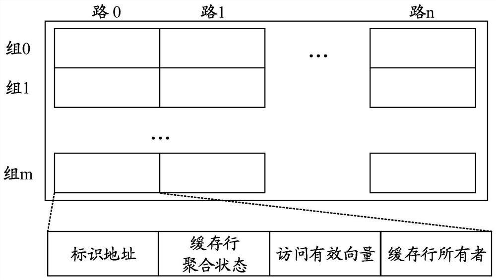 Compound cache directory system and management method thereof