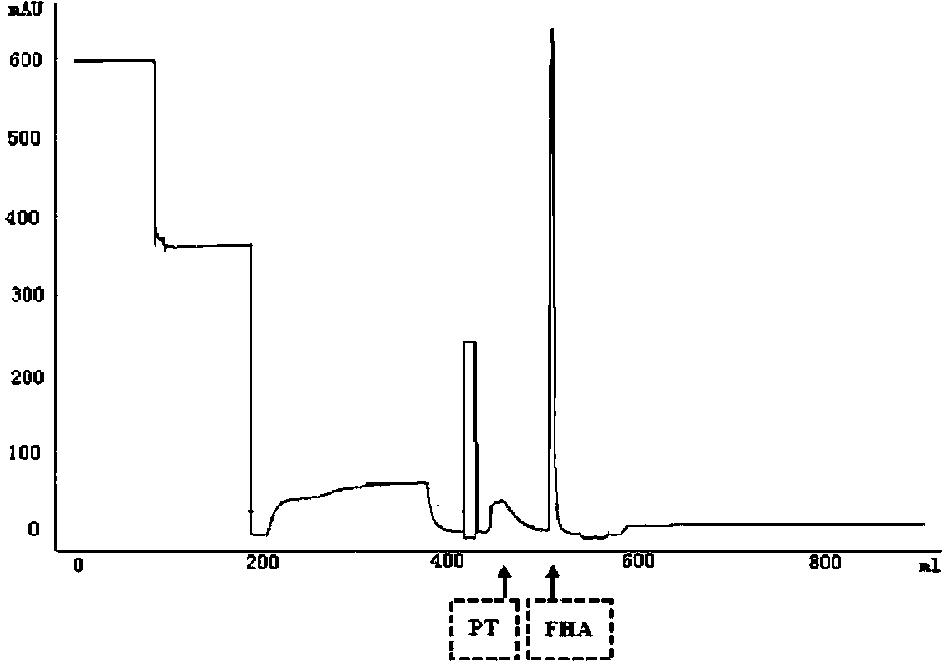 Production method of acellular pertussis vaccine