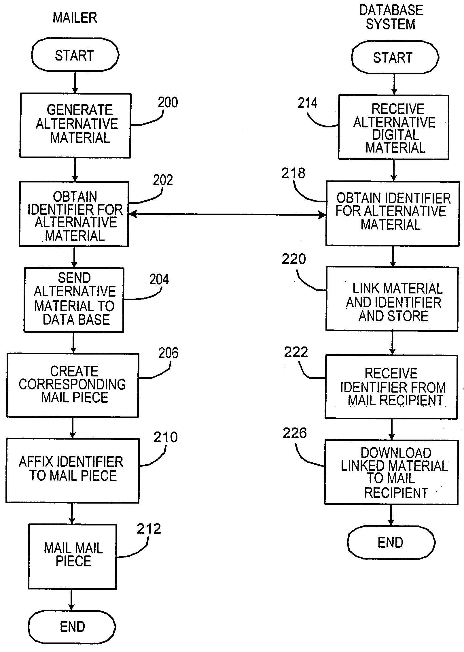 Method and system for delivery of alternative or supplemental material to a designated recipient of a mail piece