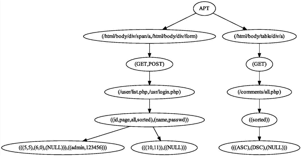 Web application reverse analysis method oriented to XSS (Cross Site Scripting) vulnerability detection