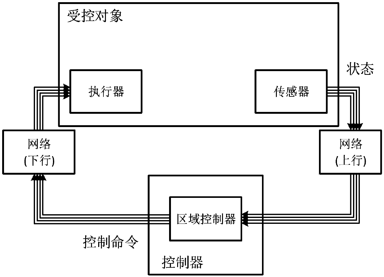 A Synchronization Method for Performance of Train Operation Control System