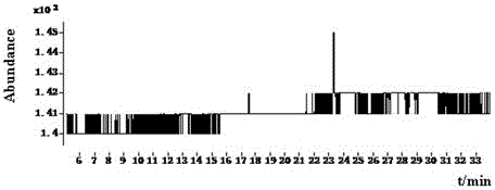 Measurement method for fluxapyroxad residue in vegetables and fruits