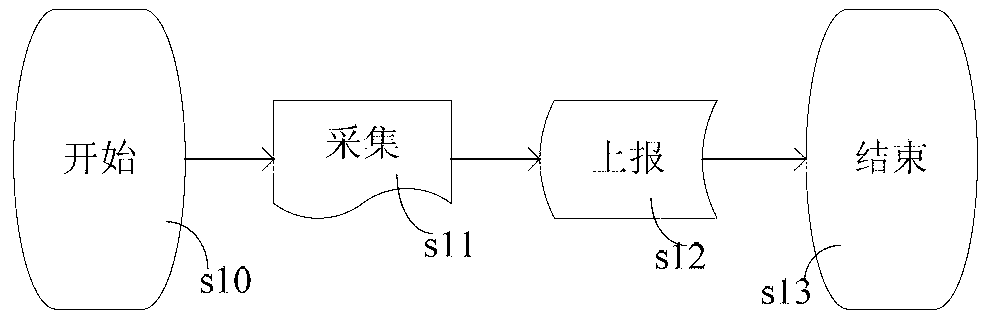 System and method for realizing data acquisition of terminal