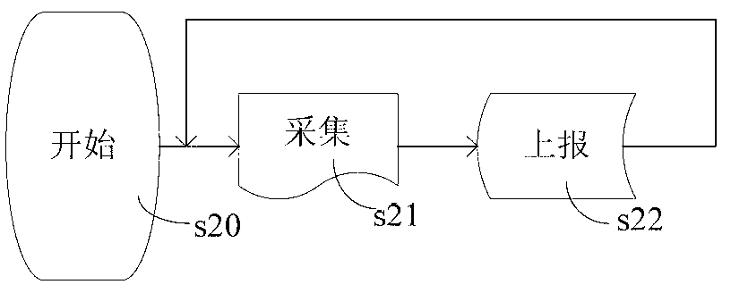 System and method for realizing data acquisition of terminal