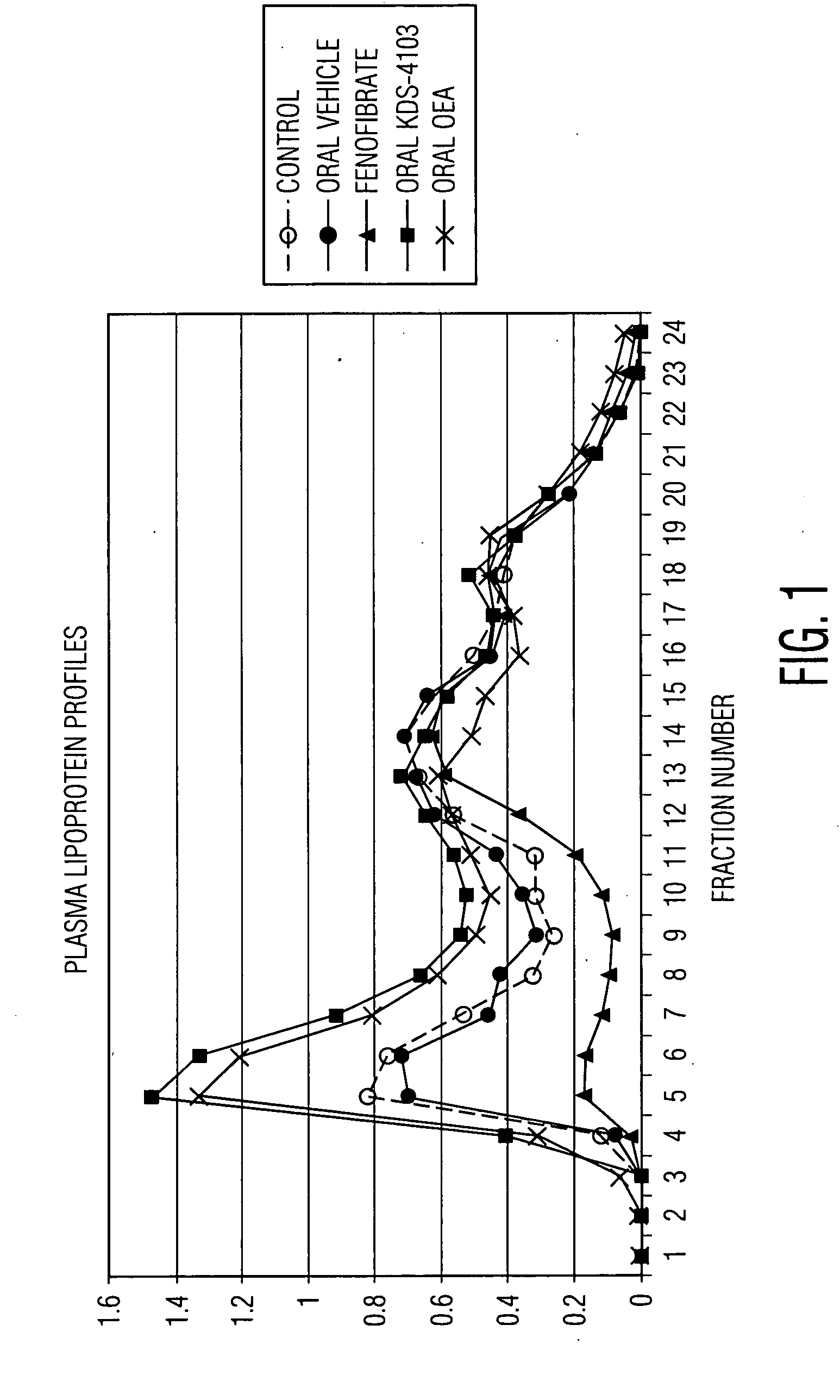 Methods for treating energy metabolism disorders by inhibiting fatty acid amide hydrolase activity