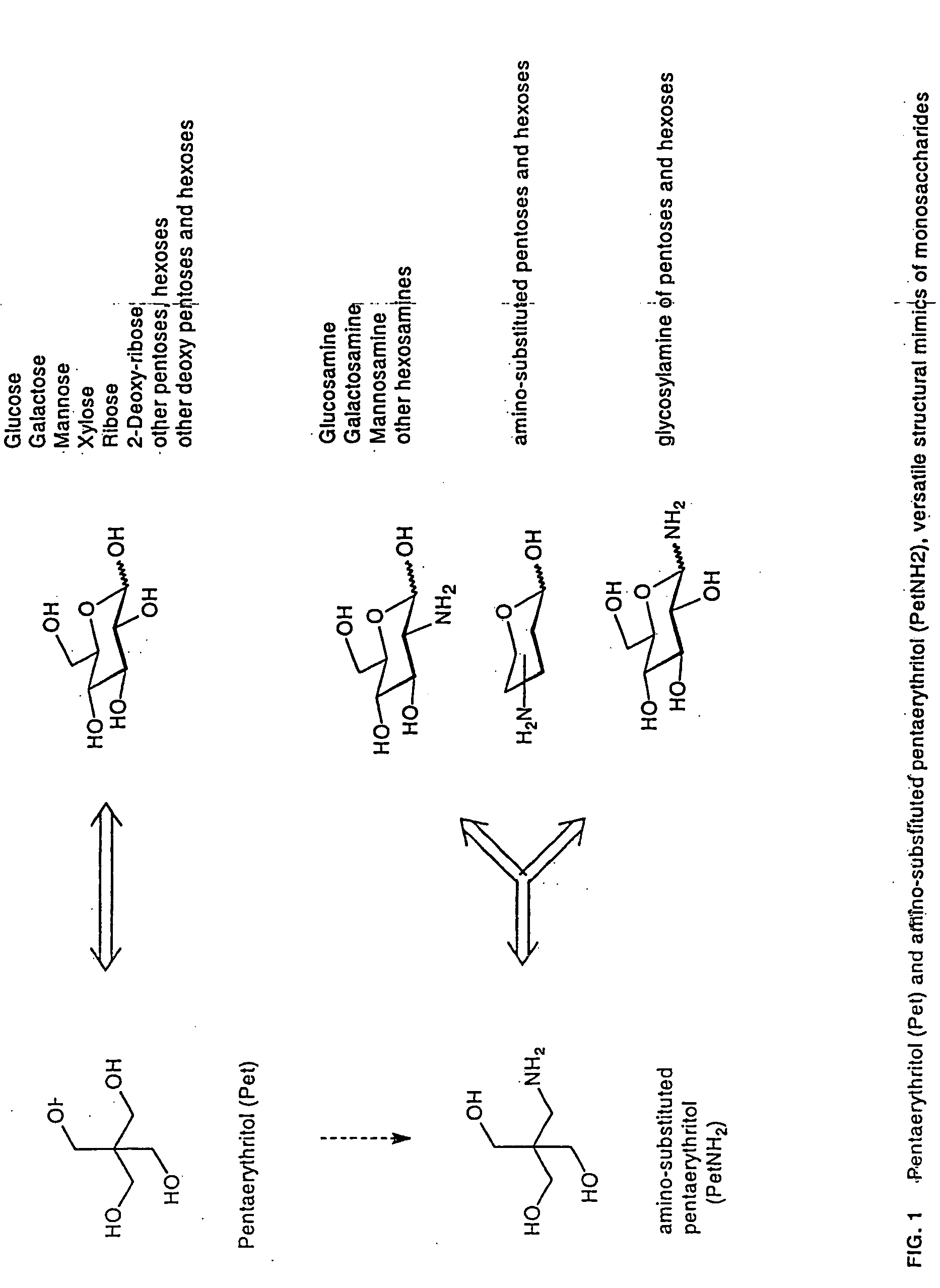 Lipid a and other carbohydrate ligand analogs