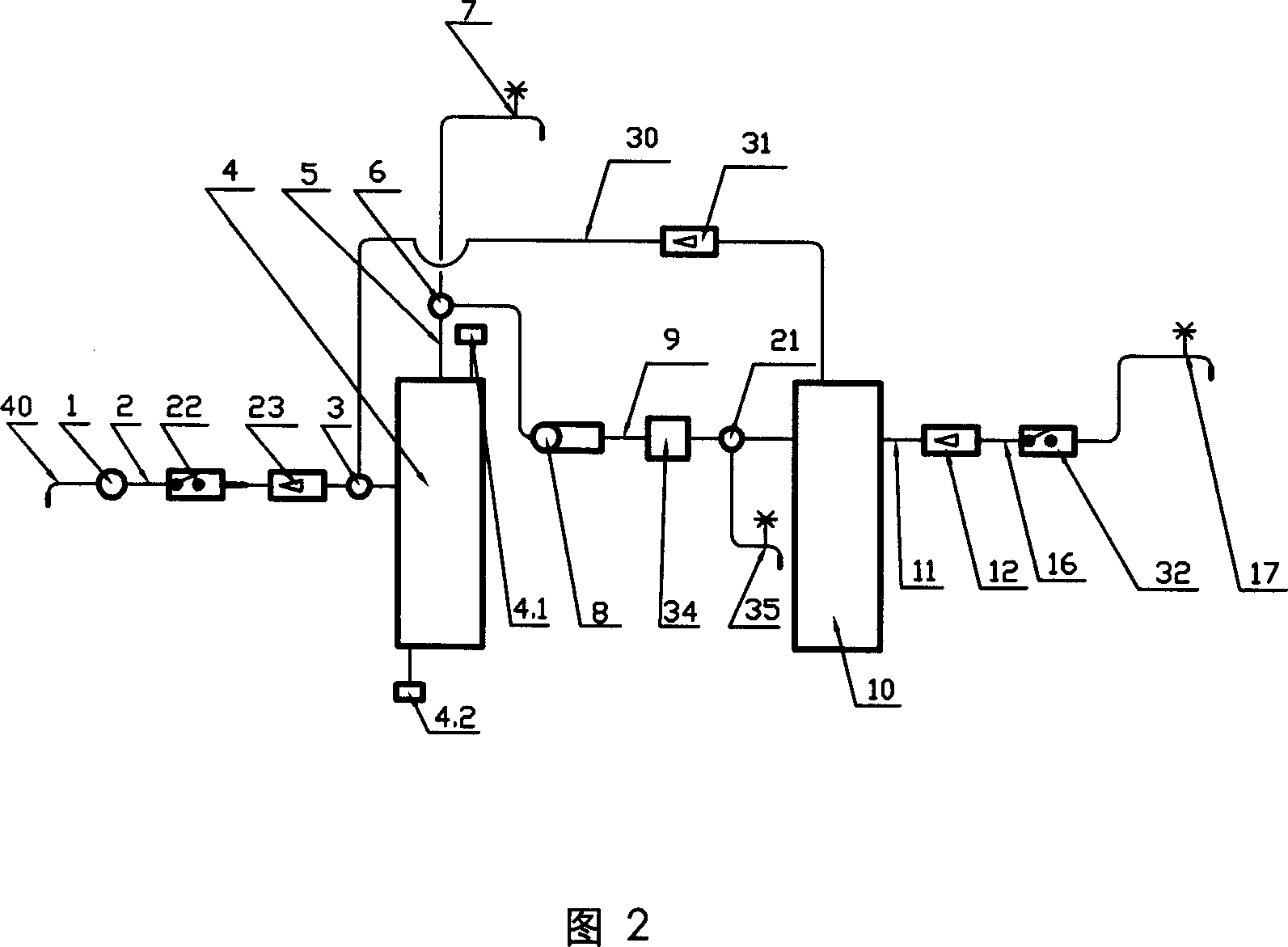 Household water treating method and system with antioxidant reverse osmosis film