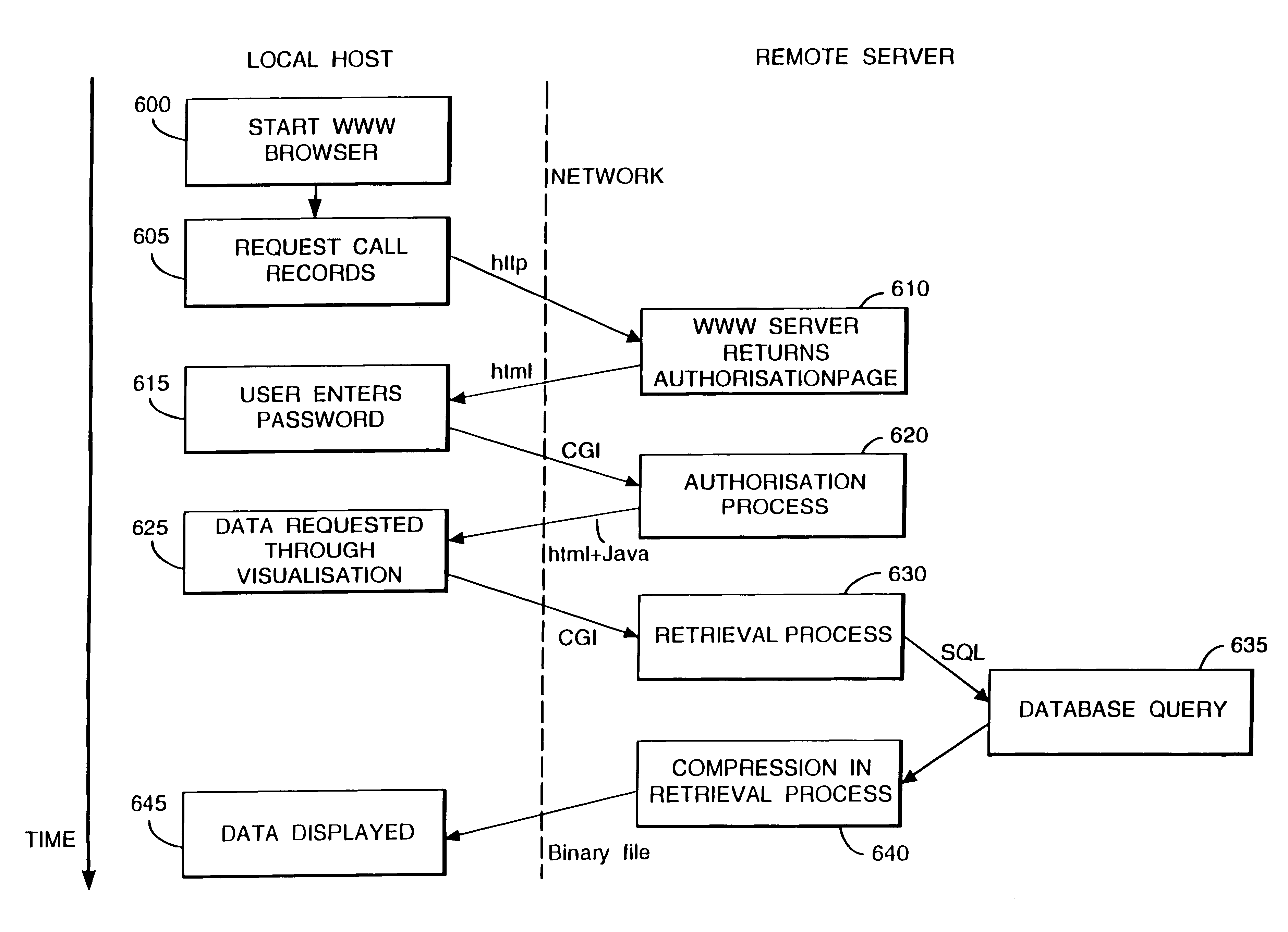 Network data visualization system and method for downloading visualization software to a user station after user authentication