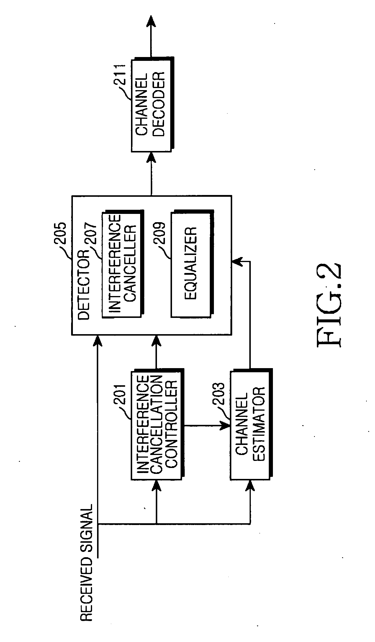 Channel estimation apparatus and method for interference cancellation in mobile communication system