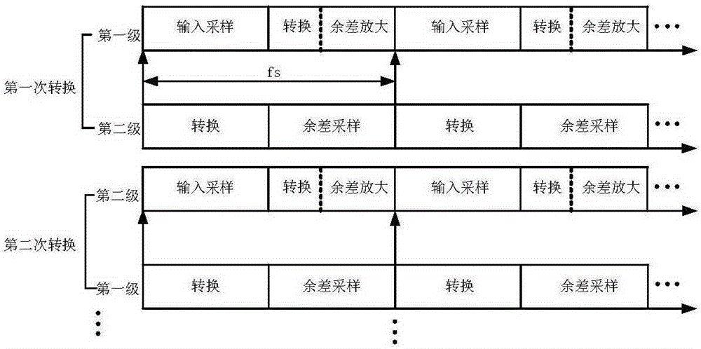 Forward stage and backward stage switching method for pipelined successive approximation analog-to-digital converter