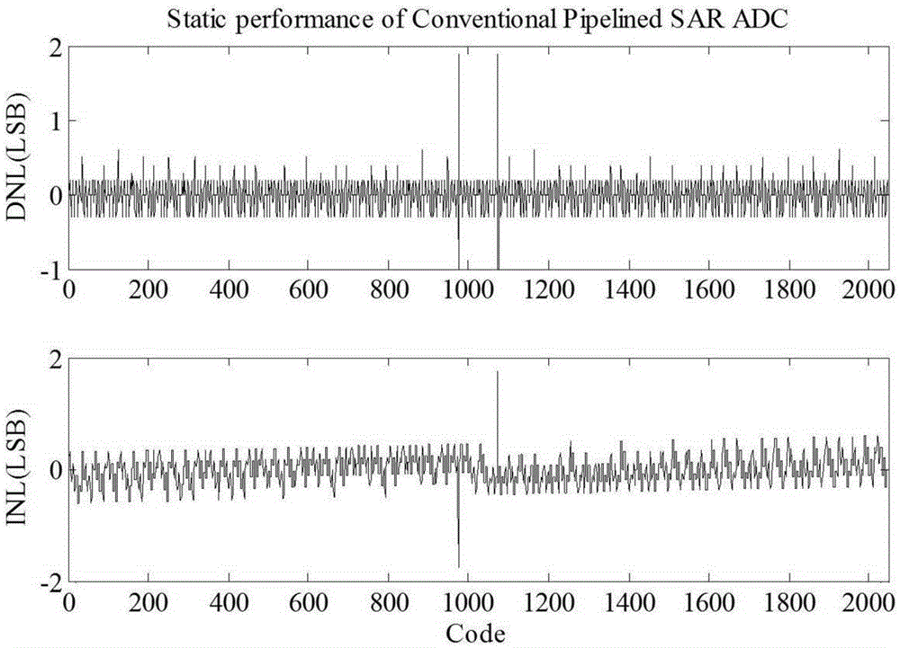 Forward stage and backward stage switching method for pipelined successive approximation analog-to-digital converter