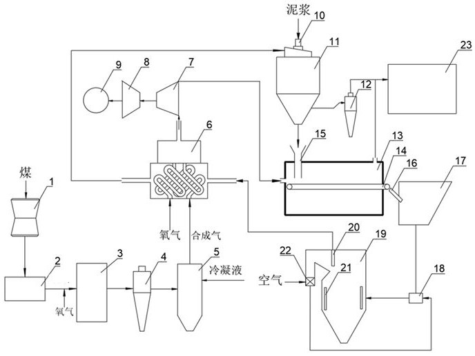 Multi-stage sludge drying system and drying method thereof