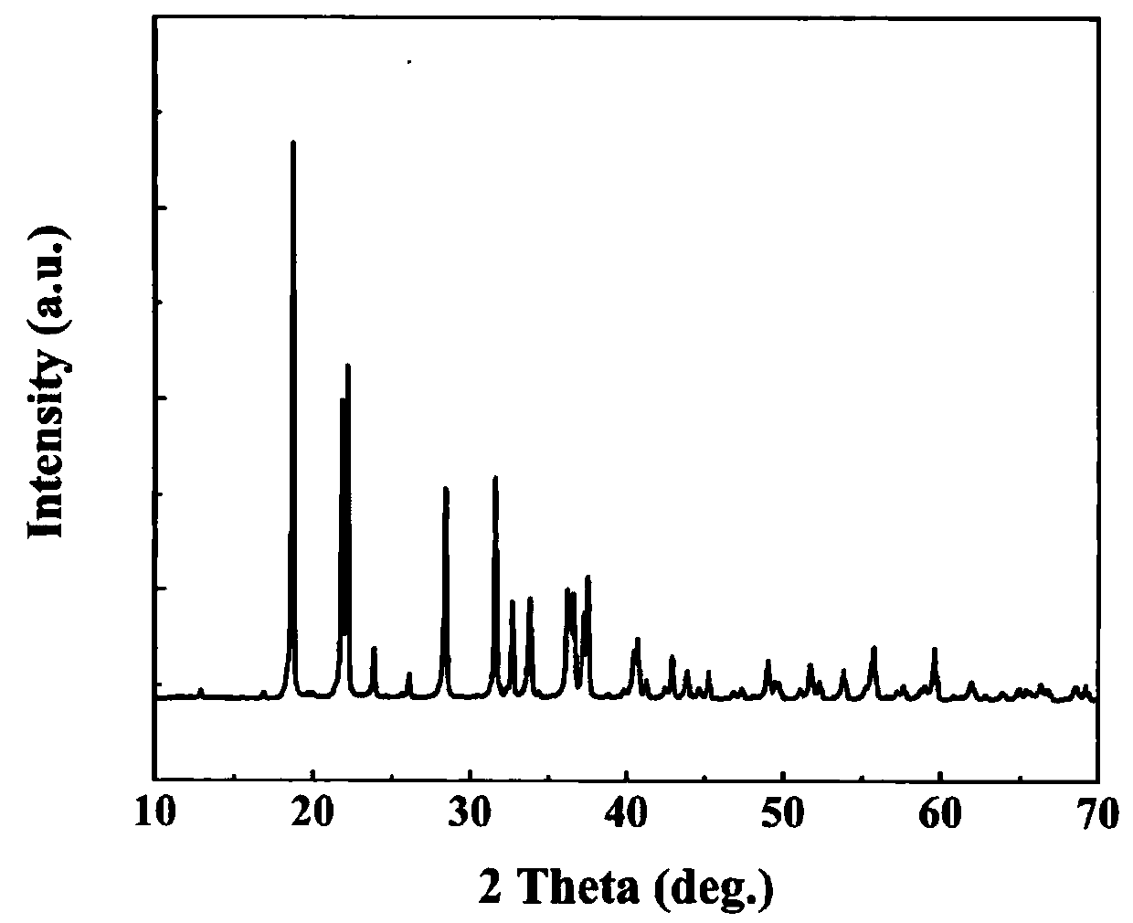 Basic zinc borate nonlinear optical crystal, and preparation method and application thereof