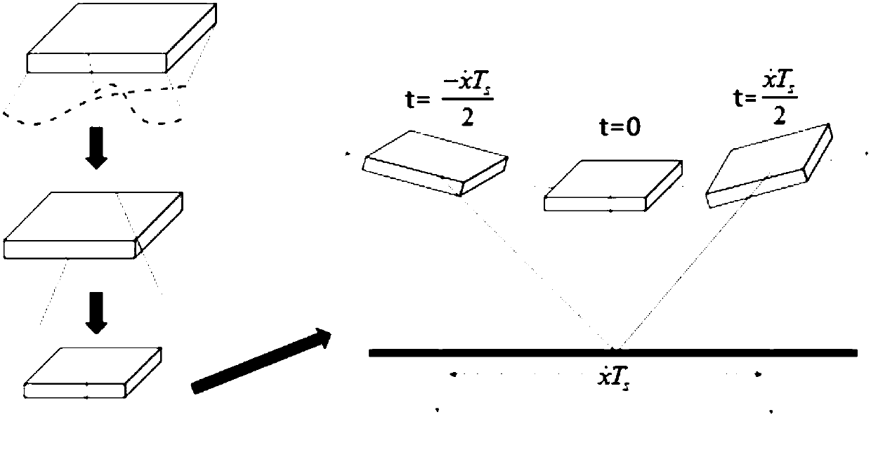 Balanced and stable control method for quadruped robot based on gait adjustment in three-dimensional space