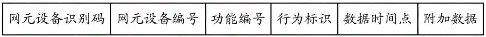 Method and system for monitoring performance of network element equipment