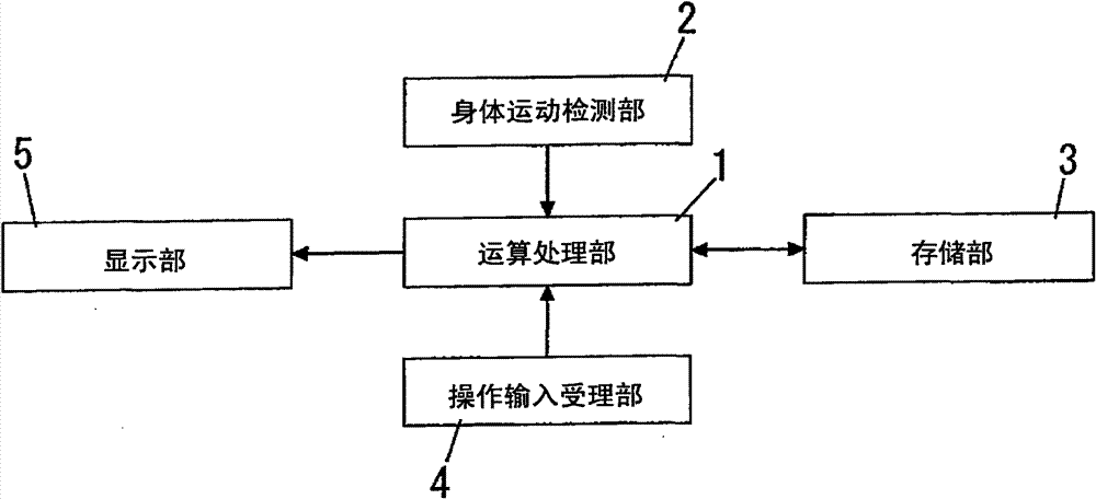 Activity meter