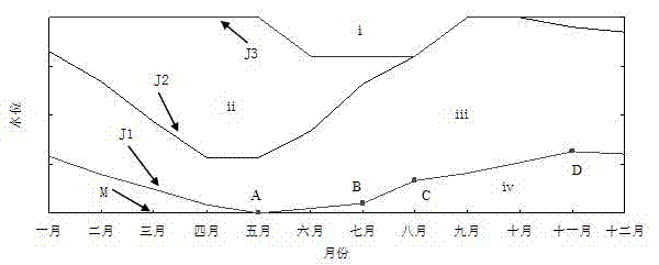 Optimized scheduling chart drawing method for power generation risk-oriented hydropower station