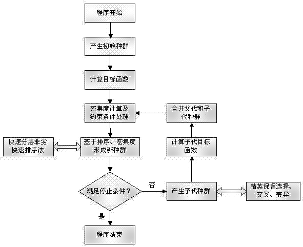 Optimized scheduling chart drawing method for power generation risk-oriented hydropower station