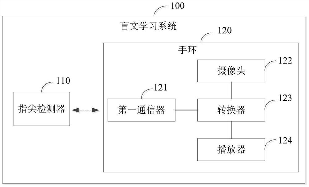 Braille learning system, fingertip sensor and method of forming same