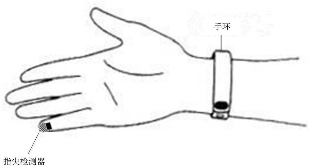 Braille learning system, fingertip sensor and method of forming same