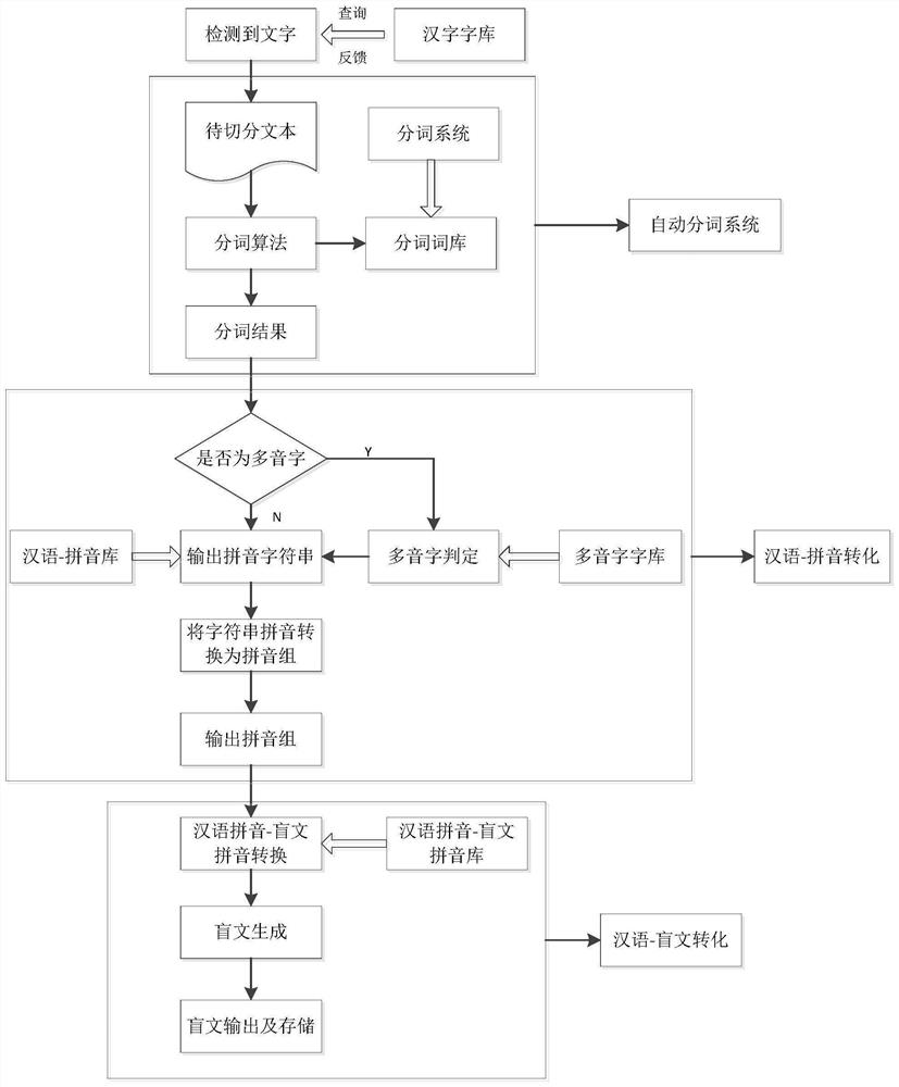 Braille learning system, fingertip sensor and method of forming same