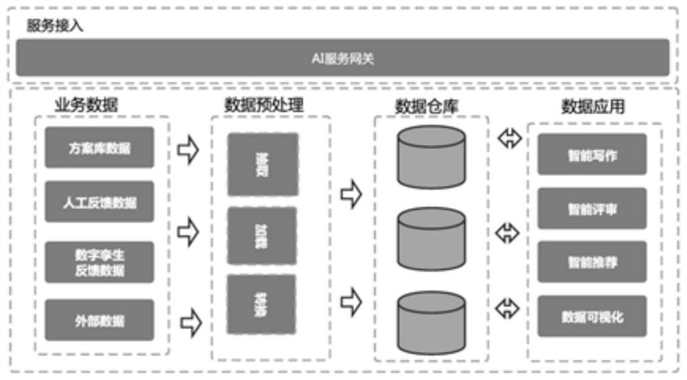 AI-based professional scheme auxiliary decision-making expert system construction method