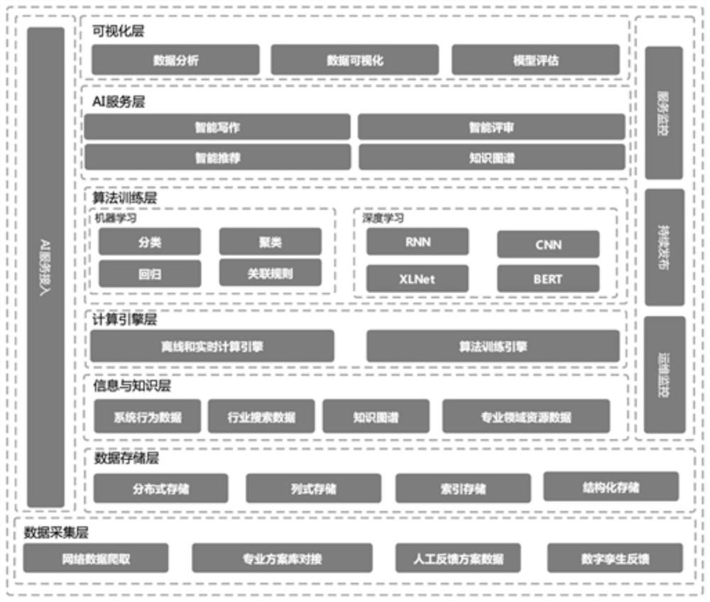 AI-based professional scheme auxiliary decision-making expert system construction method