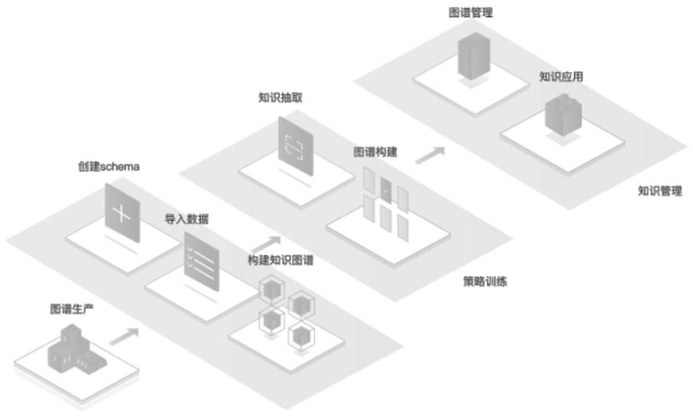 AI-based professional scheme auxiliary decision-making expert system construction method