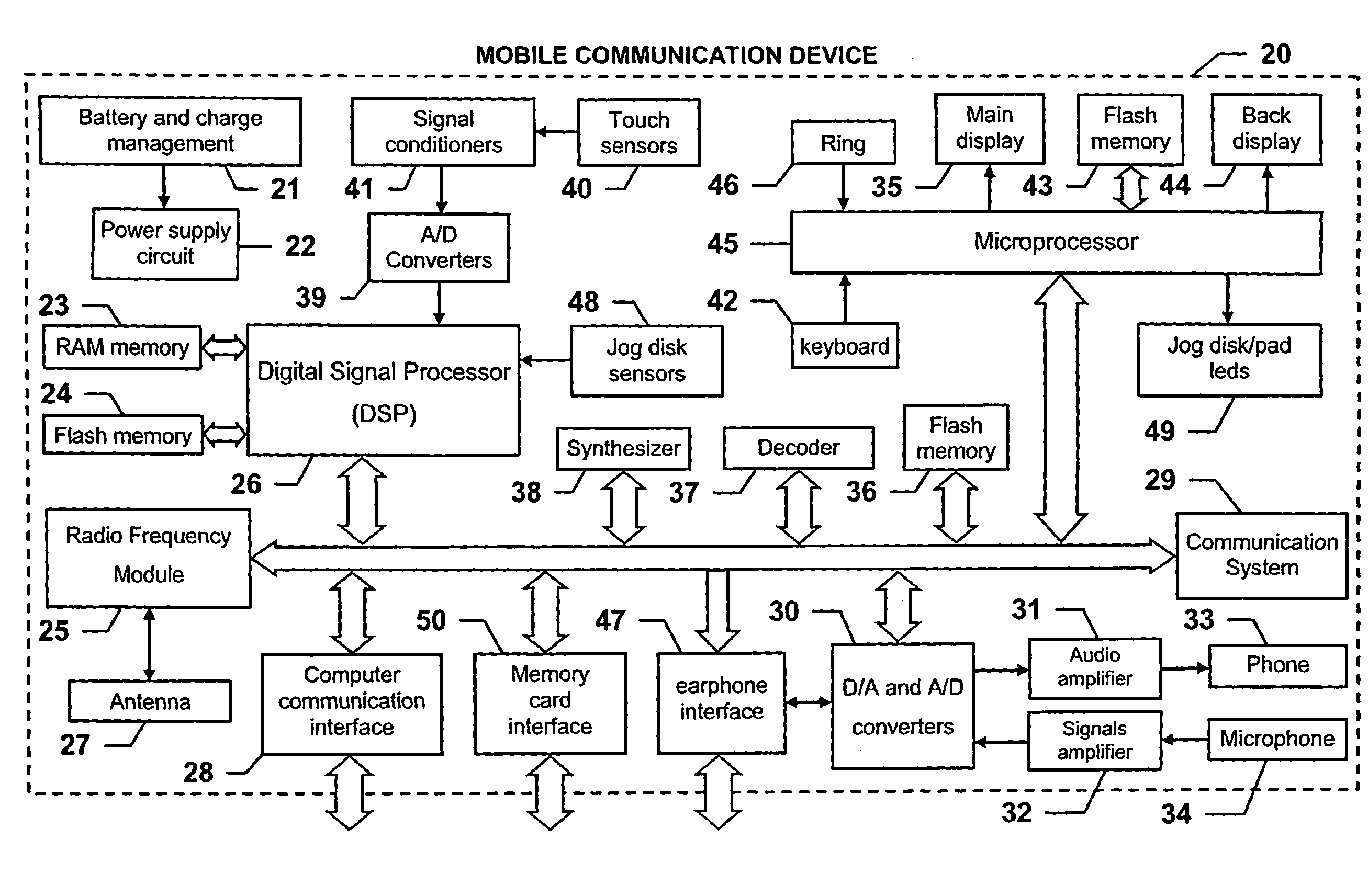 Mobile Communication Device with Musical Instrument Functions