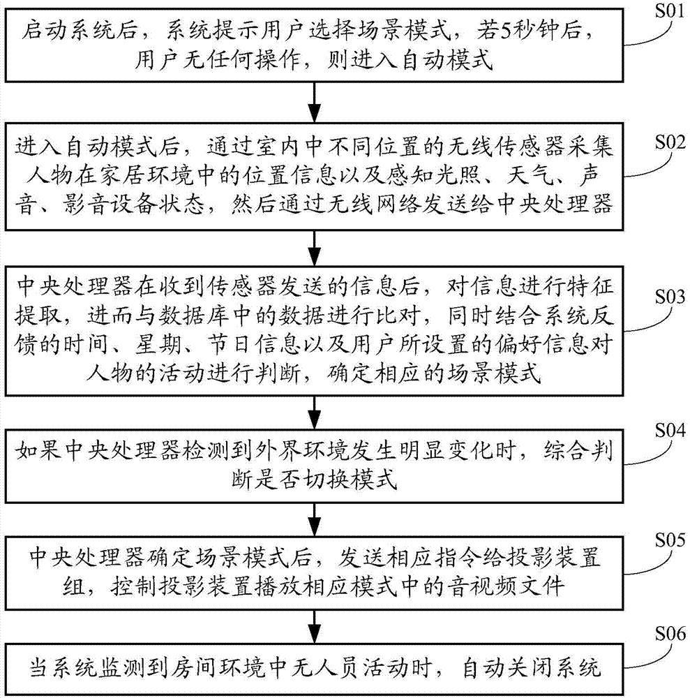 Display curtain wall system and method for intelligent rendering of living atmosphere