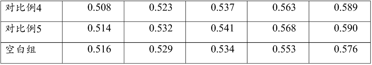 Moisturizing, balancing and moisture preserving facial mask and preparation method thereof