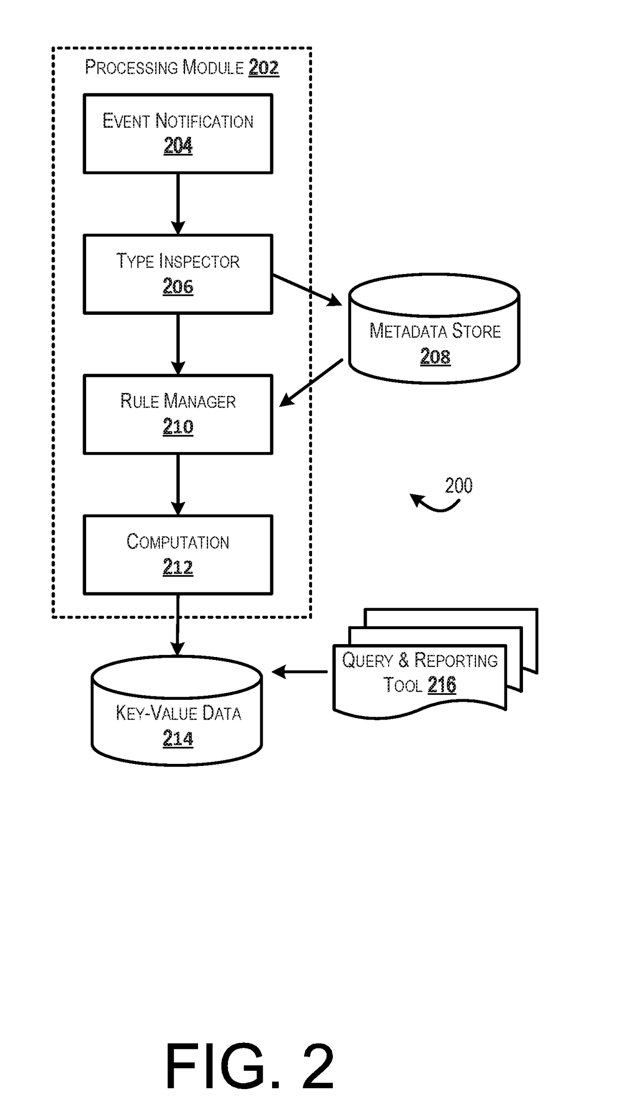 Real-time fault-tolerant architecture for large-scale event processing