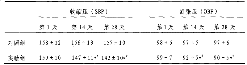 Depressurization chewing gum and preparation method thereof