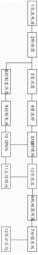 A frequency-adjustable constant magnetic field demagnetizer