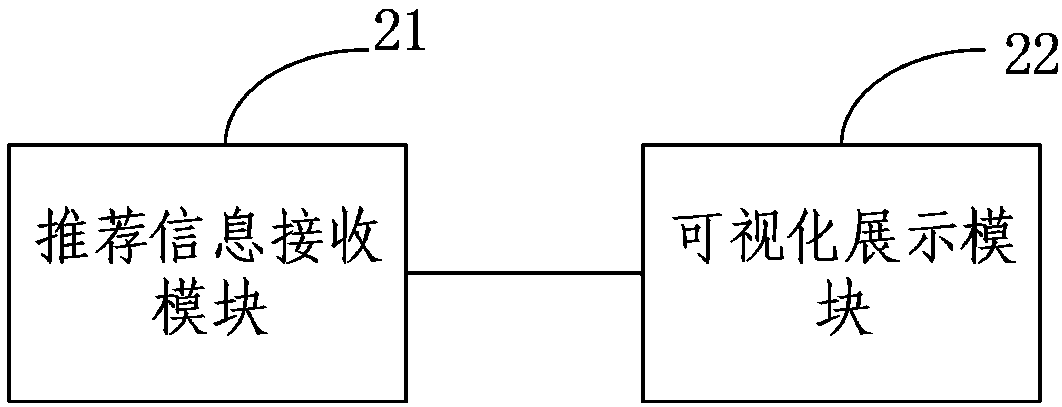 Visualization method and device for rural tourism recommendation information
