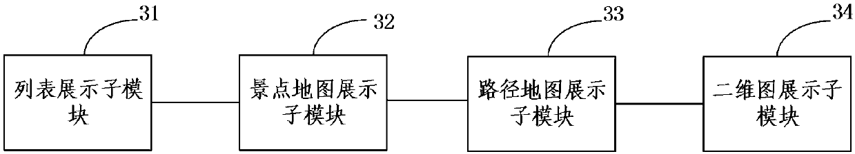 Visualization method and device for rural tourism recommendation information