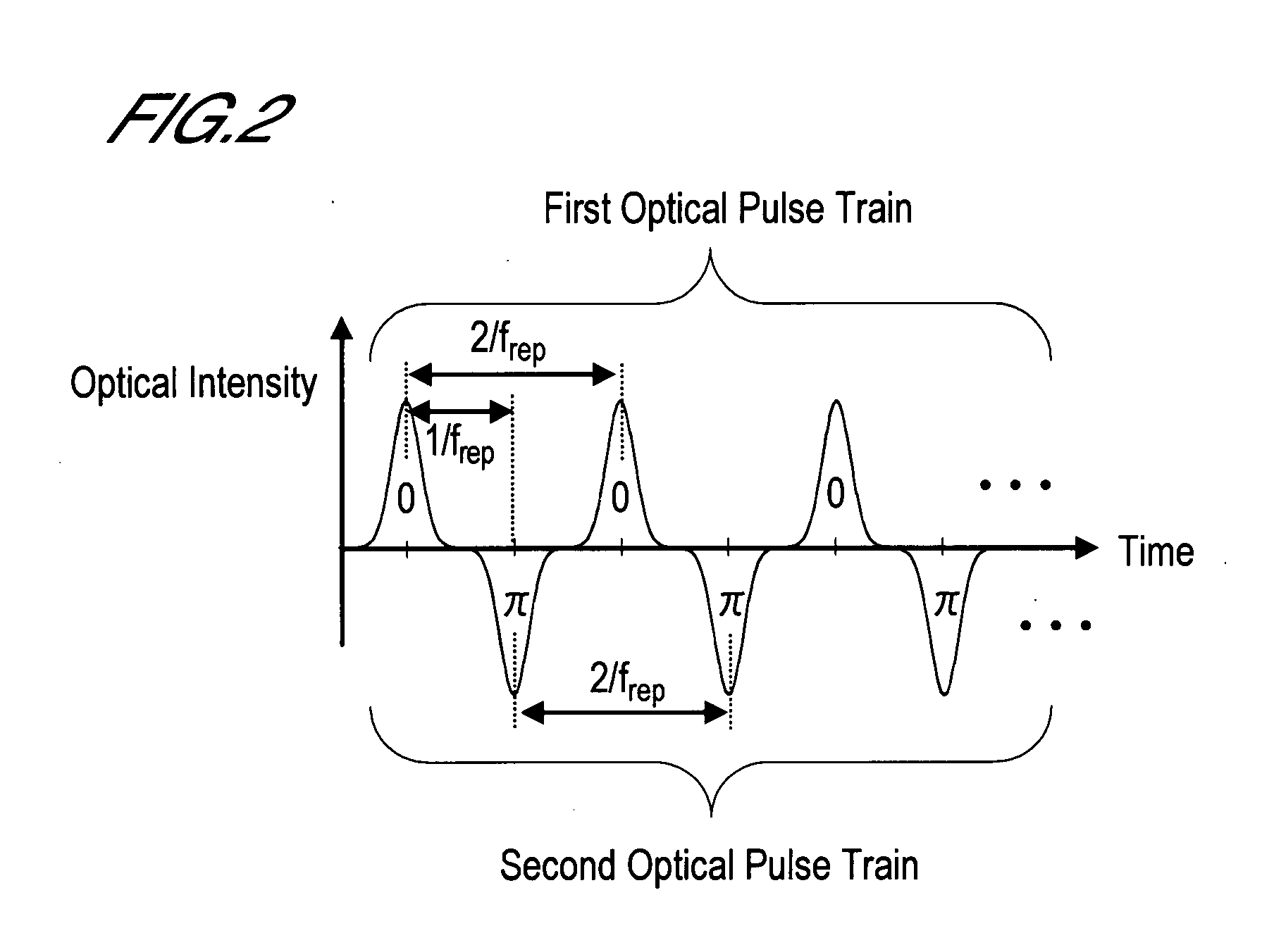 Carrier-suppressed optical pulse train generation method and mode-locked semiconductor laser diode for realizing this method