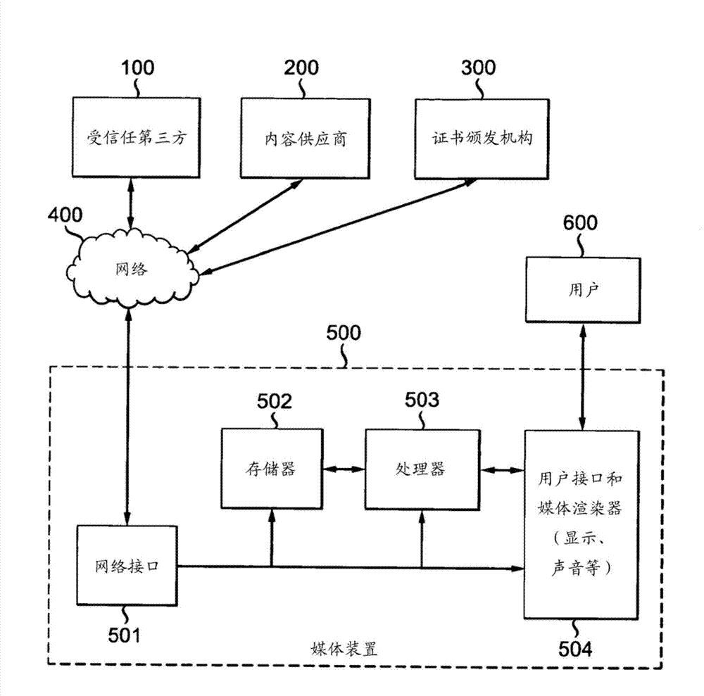 Method and apparatus for an ephemeral trusted device