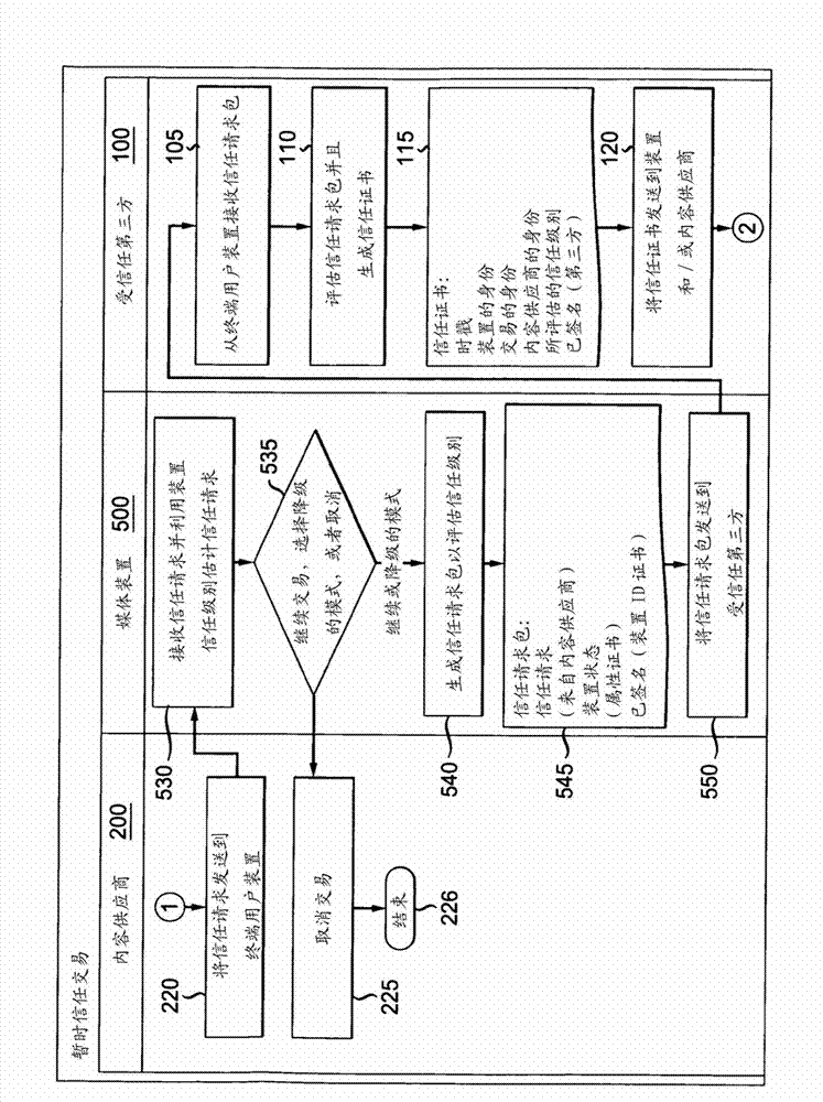 Method and apparatus for an ephemeral trusted device