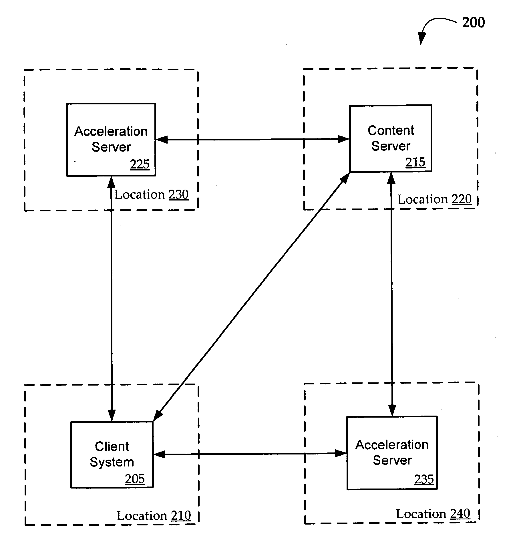 Methods and Systems for the Use of Effective Latency to Make Dynamic Routing Decisions for Optimizing Network Applications