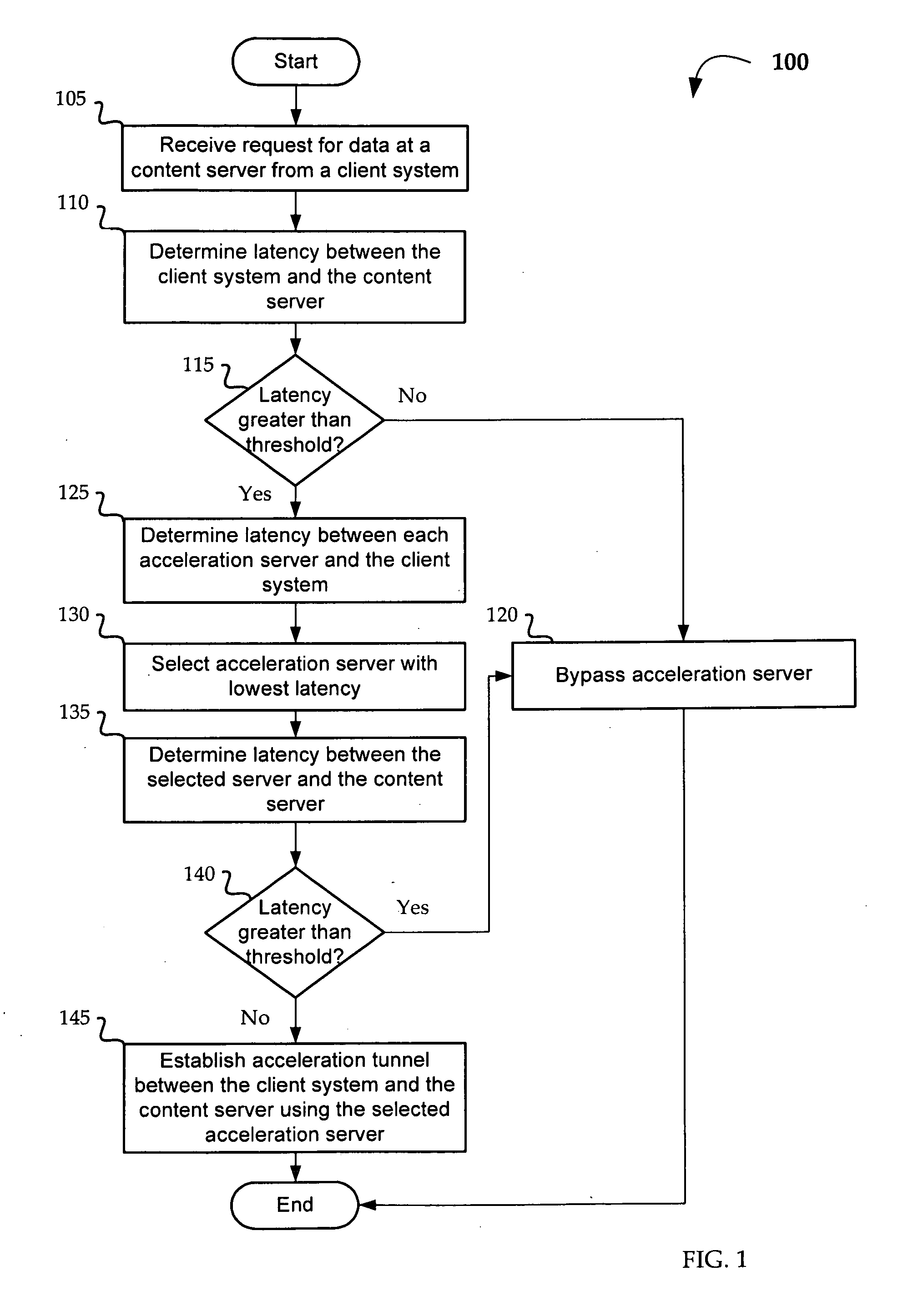 Methods and Systems for the Use of Effective Latency to Make Dynamic Routing Decisions for Optimizing Network Applications