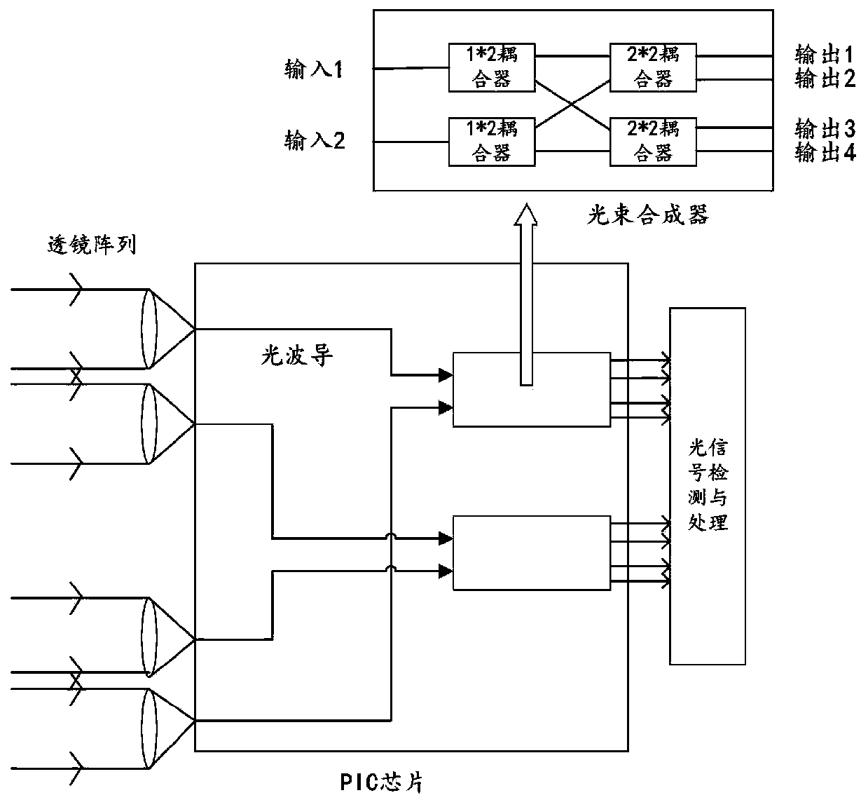 Calibration compensation system and calibration compensation method for internal error of photon interference imaging system