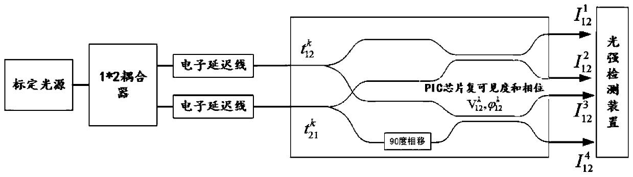 Calibration compensation system and calibration compensation method for internal error of photon interference imaging system