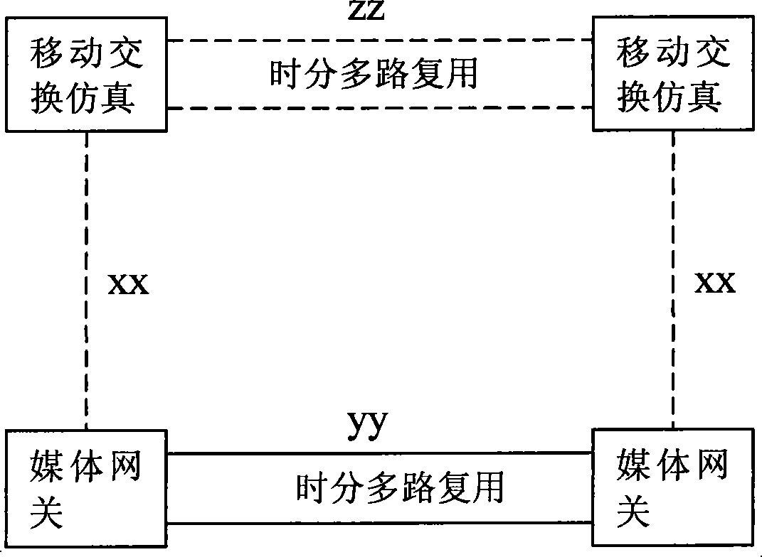 A method for supporting inter-office mixing connection